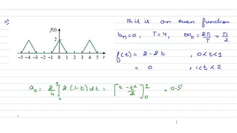 Solved F T Is A Periodic Signal Shown In Figure Find Its