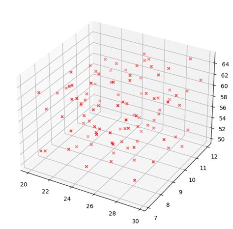 How To Create A 3d Plot In Python Data Science Parichay