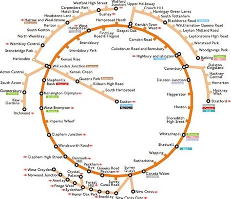 Shepherd's Bush: New Circle Line