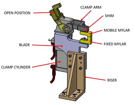 Clamp Unit Biw Fixture Design