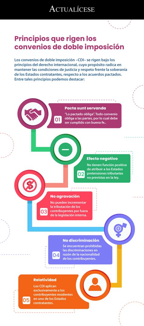 Infograf A Principios Que Rigen Los Convenios De Doble Imposici N