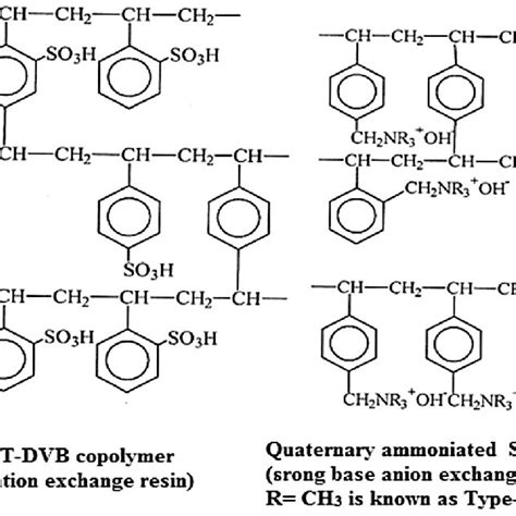 Ftir Absorption Spectra Of Cross Linked Styrene And Dvb Copolymer