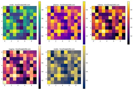 Matplotlib热图颜色自定义：如何创建引人注目的数据可视化 极客教程