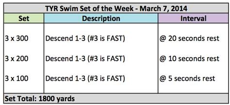 Tyr Swim Set Of The Week