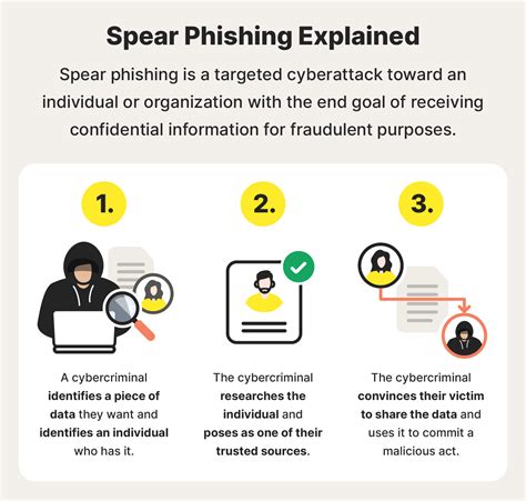 Spear Phishing Definition Protection Tips Norton