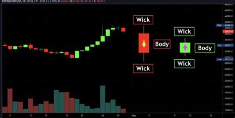 How To Read Crypto Charts Discover Top Candlestick Patterns