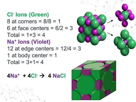 Crystalline Solids Ppt