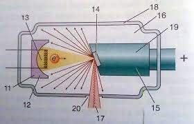 x-ray tube diagram Diagram | Quizlet