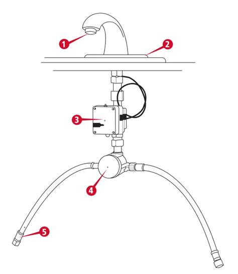 Touchless AutoFaucets AAA Business Supplies Interiors