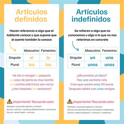 10 Ejemplos De Articulos Indefinidos En Ingles Opciones De Ejemplo