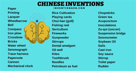 35 Ancient Chinese Inventions, Discoveries, Contributions - INVENTgen