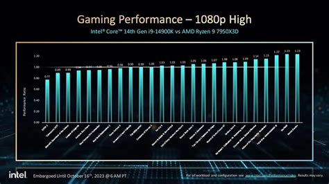 Intel Apresenta Sua Mais Recente Gera O De Processadores Uma