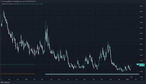 Tvc Vix Chart Image By Ft Lexicon Tradingview