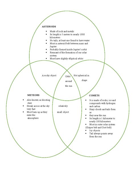 Comets And Meteors Venn Diagram C Complete The Venn Diagram