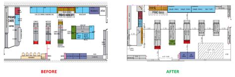 Convenience Store Design & Related Aspects