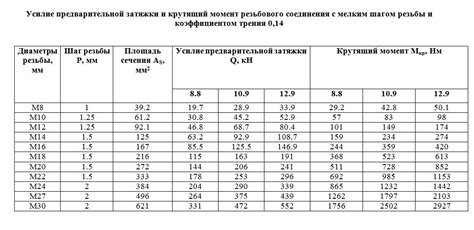 С каким усилием затягивать провода в автоматах фото