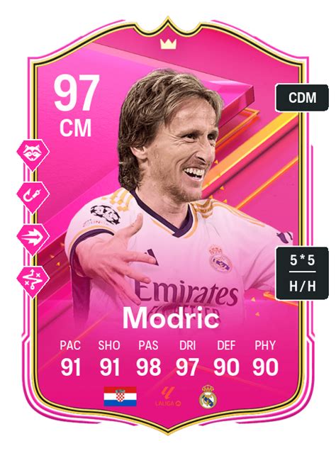 Ea Fc Futties Tracker Alle Upgrades Und Ratings Im Berblick