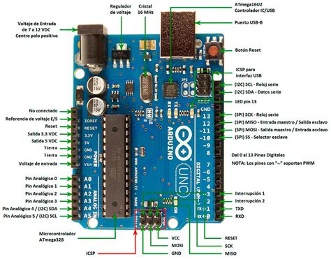 Arduino Arduino UNO R3 PC Factory