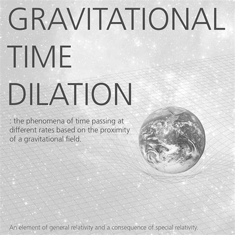 Gravitational Time Dilation on RISD Portfolios