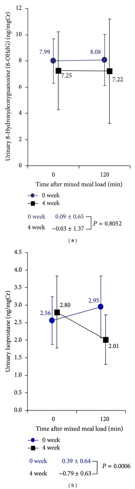 Short Term Effect Of Pitavastatin Treatment On Glucose And Lipid