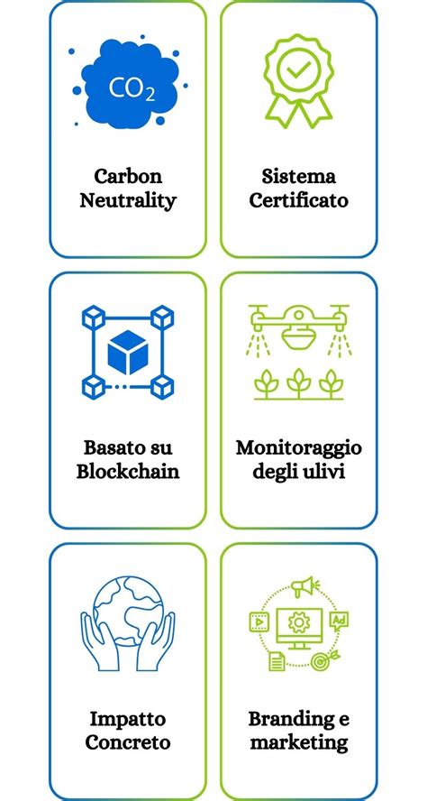 Compensa Le Tue Emissioni E Acquista I Crediti Di Carbonio Olivami