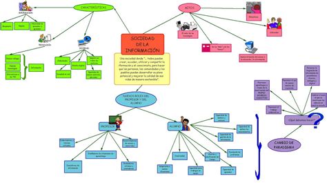 Mapa Conceptual Area