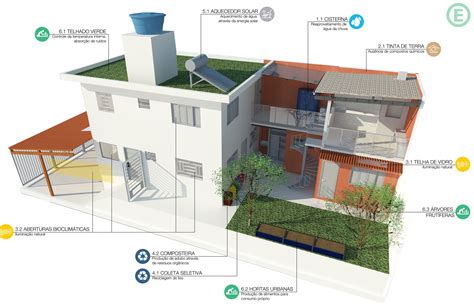 Reforma Sustent Vel Em Resid Ncia Ecoeficientes