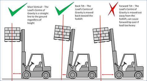 46 How To Read Forklift Load Capacity Chart Images Forklift Reviews