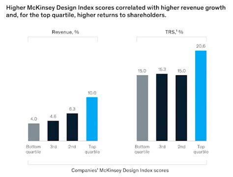 Unlocking Success In FinTech UX UI Design Practices That Seal The Deal