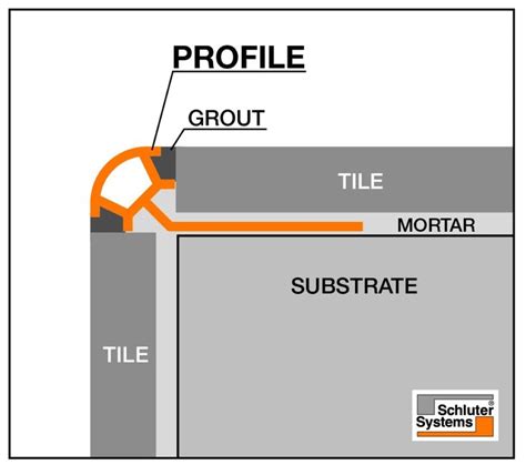 Schluter Systems Rondec In W X In L Classic Grey Pvc