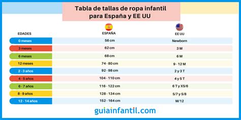 Guía De Equivalencia De Tallas En niños Y Niñas Entre España Y México