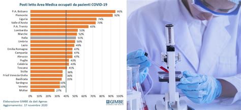 Coronavirus Gimbe Contagi E Ricoveri In Emilia Romagna E Marche