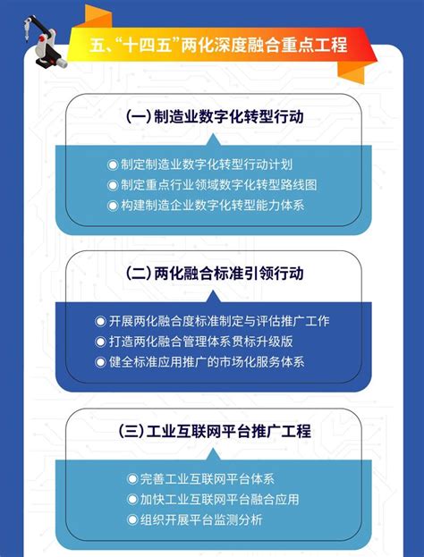 一图读懂《“十四五”信息化和工业化深度融合发展规划》 零号窗口