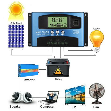 Mppt Solar Panel Regulator Charger Controller Auto Focus Tracking 100a 12v 24v Ebay