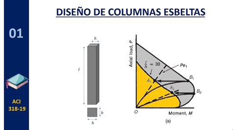 Dise O De Columnas Esbeltas Youtube