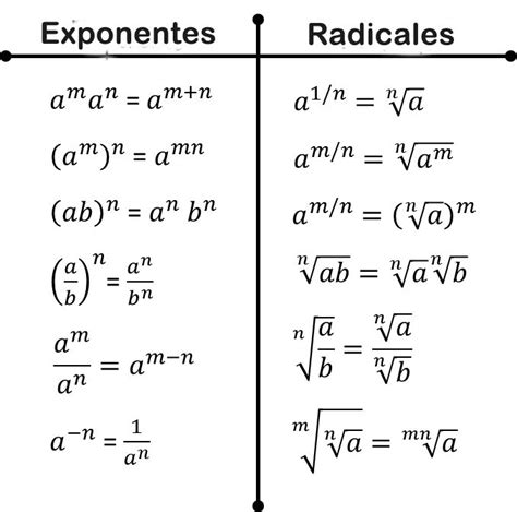 Resultado De Imagen Para Propiedades De Los Exponentes Y Radicales