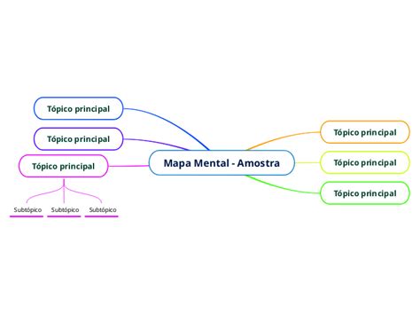 Mapa Mental Amostra Mind Map