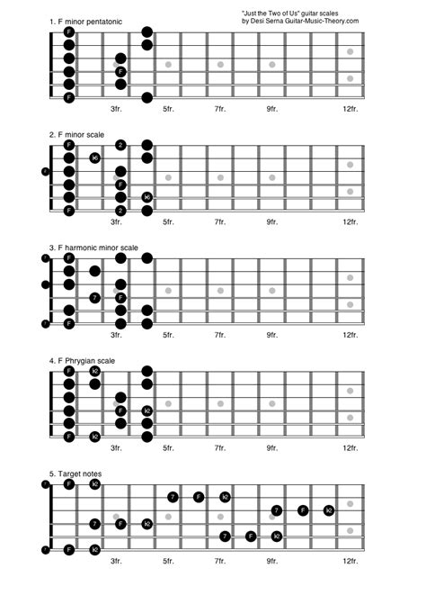 Transposition Chart For Capo Guitars Celtic Musical Instruments