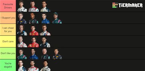 Formula 1 2021 Drivers Tier List Community Rankings Tiermaker