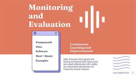 Monitoring And Evaluation Guide Sopact