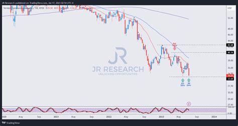 Verizon Shares Plunge Offering Exceptional Opportunity Nyse Vz