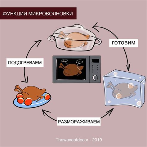 Микроволновка на кухне. Факты и вымыслы. - The wave of decor | Факты ...