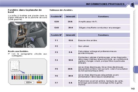 Schema Boite Fusibles Saxo Pdf Notice And Manuel D Utilisation