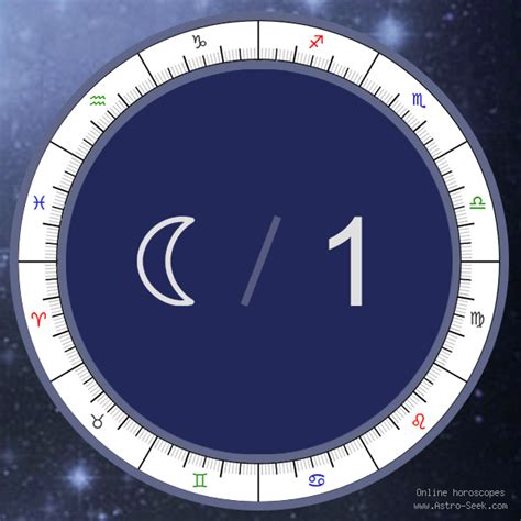 Transit Moon In The St House Meaning Transit Birth Chart Moon