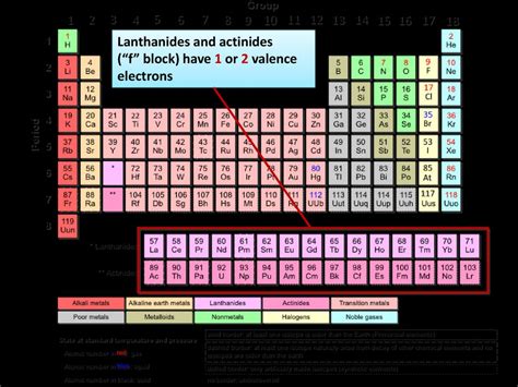 Unit 2 Atomic Structure Ppt Download