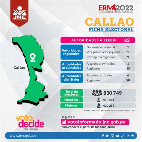 Resultados Onpe En El Callao Al 99 4 Ciro Castillo Es El Virtual