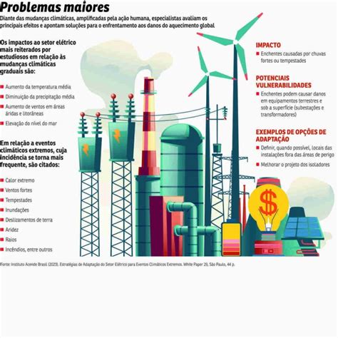 Mudanças Climáticas São Desafio Para O Setor Elétrico