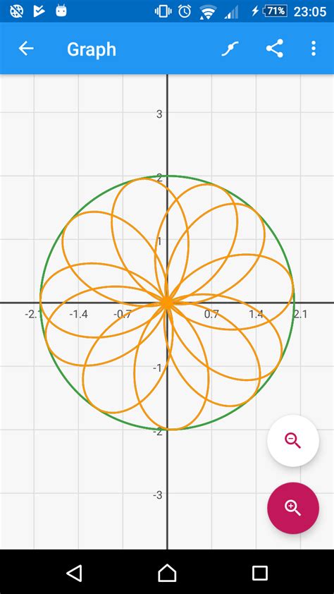 Polar plots | Algeo Calculator