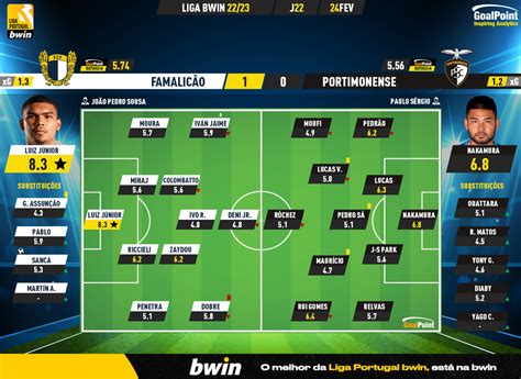 A Equipa Da Jornada Da Liga Bwin Goalpoint