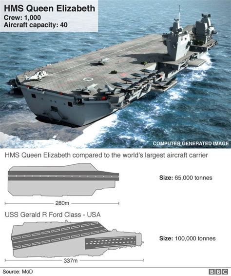 Russia says new UK aircraft carrier 'a convenient target' - BBC News